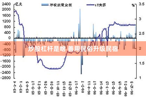 炒股杠杆是啥 善用民俗升级民宿