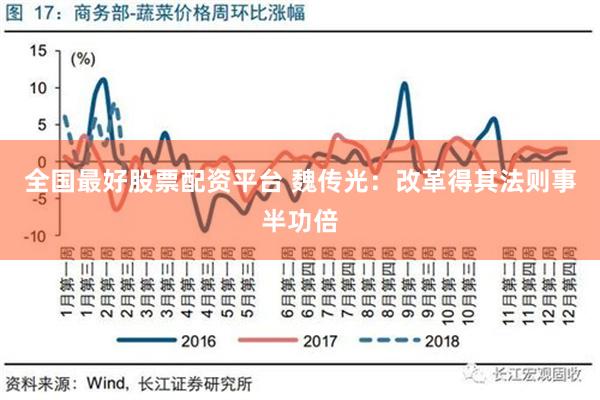 全国最好股票配资平台 魏传光：改革得其法则事半功倍