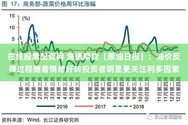 在线股票配资网 海通期货【原油日报】：油价反弹过程随着情绪好转投资者明显更关注利多因素