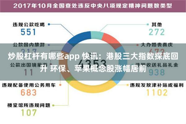 炒股杠杆有哪些app 快讯：港股三大指数探底回升 环保、苹果概念股涨幅居前