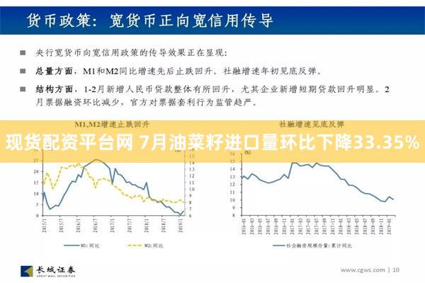 现货配资平台网 7月油菜籽进口量环比下降33.35%