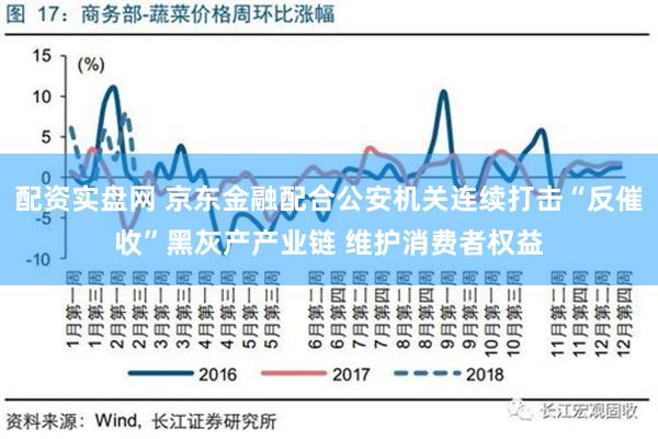 配资实盘网 京东金融配合公安机关连续打击“反催收”黑灰产产业链 维护消费者权益