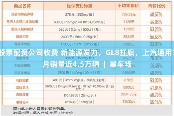 股票配资公司收费 新能源发力，GL8扛旗，上汽通用7月销量近4.5万辆  |  星车场