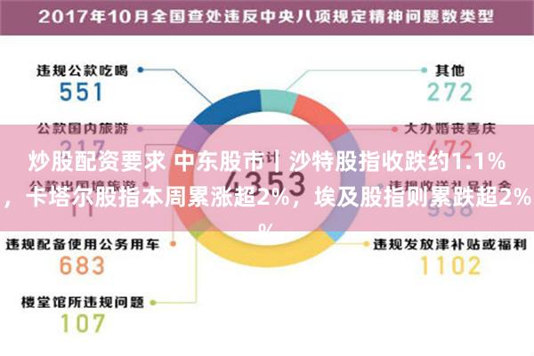 炒股配资要求 中东股市｜沙特股指收跌约1.1%，卡塔尔股指本周累涨超2%，埃及股指则累跌超2%