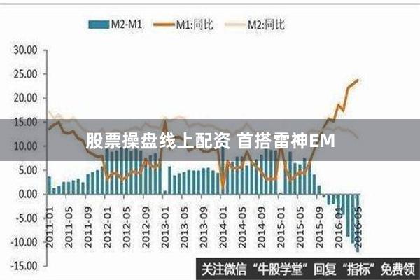 股票操盘线上配资 首搭雷神EM