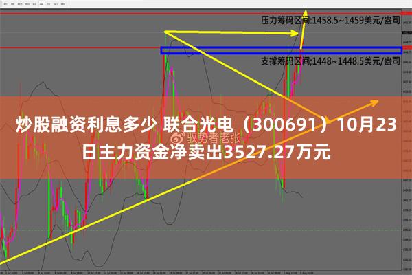 炒股融资利息多少 联合光电（300691）10月23日主力资金净卖出3527.27万元