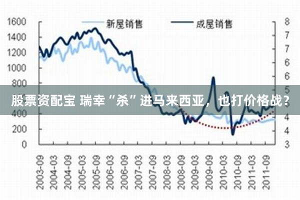 股票资配宝 瑞幸“杀”进马来西亚，也打价格战？