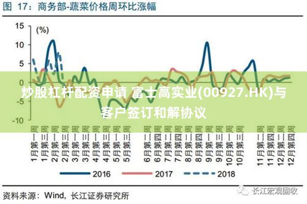 炒股杠杆配资申请 富士高实业(00927.HK)与客户签订和解协议