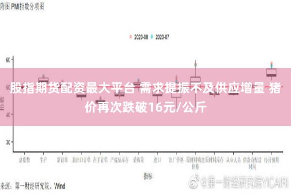 股指期货配资最大平台 需求提振不及供应增量 猪价再次跌破16元/公斤