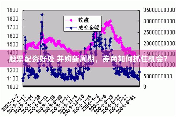 股票配资好处 并购新周期，券商如何抓住机会？