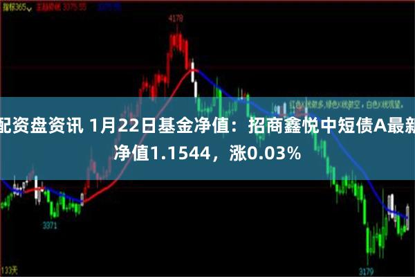 配资盘资讯 1月22日基金净值：招商鑫悦中短债A最新净值1.1544，涨0.03%