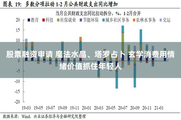 股票融资申请 魔法水晶、塔罗占卜 玄学消费用情绪价值抓住年轻人