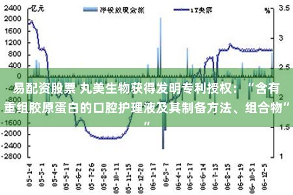 易配资股票 丸美生物获得发明专利授权：“含有重组胶原蛋白的口腔护理液及其制备方法、组合物”